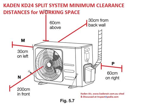 hvac metal between unit and house|distance between ac unit and house.